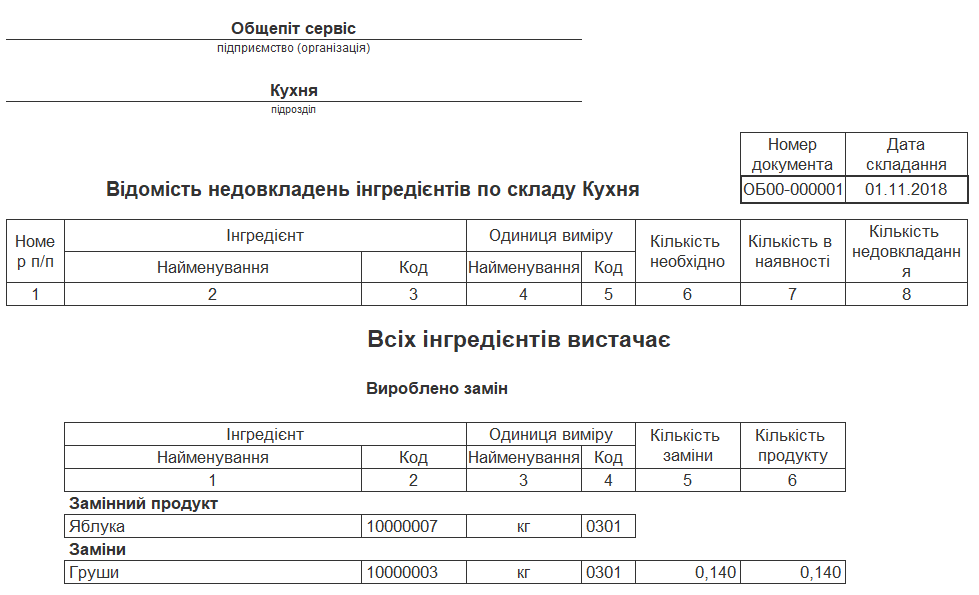 bas-gromadske-harchuvannya-brak