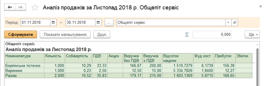 bas-gromadske-harchuvannya-poprodagam