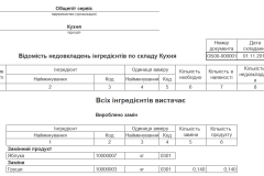 bas-gromadske-harchuvannya-brak