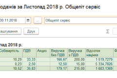 bas-gromadske-harchuvannya-poprodagam